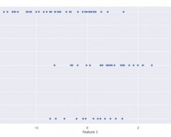 How to Create simulated data for classification in Python