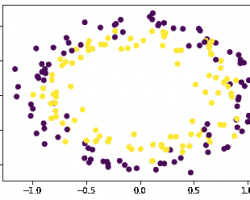 如何在 Python 中创建用于分类的模拟数据？