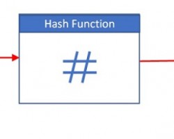 Difference between Static and Dynamic Hashing